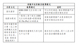 北京企业客服外包的价格及结算方式