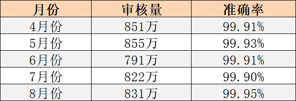 互联网平台内容审核方案及案例