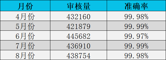 “某可乐项目”内容审核外包方案及案例