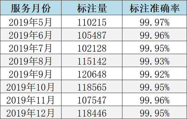 “地图灰度戳点”地图标注案例