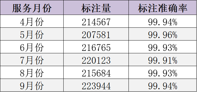 “相貌分类”数据标注方案案例