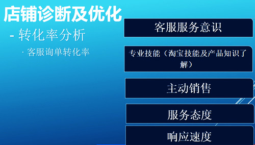 淘宝客服询单转化率上不去?这些技巧掌握了吗?