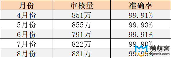 互联网平台内容审核方案及案例