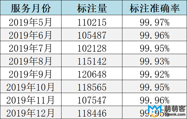 “地图灰度戳点”地图标注案例