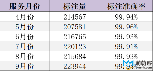 “相貌分类”数据标注方案案例