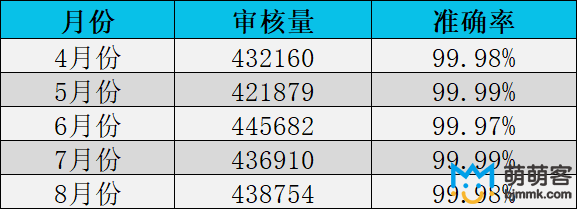 “某可乐项目”内容审核外包方案及案例