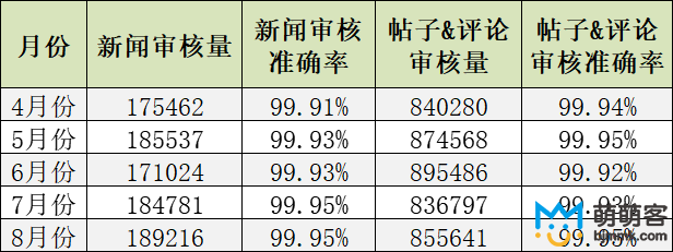 “新闻资讯”审核外包方案案例