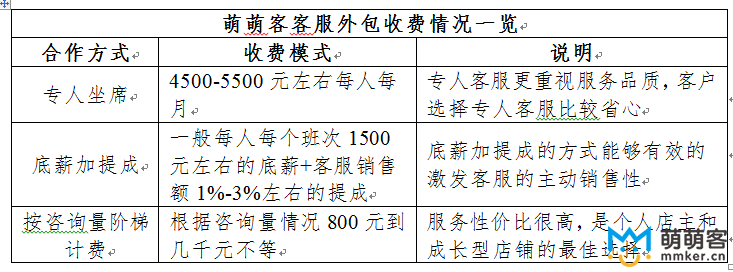 托管公司收费情况