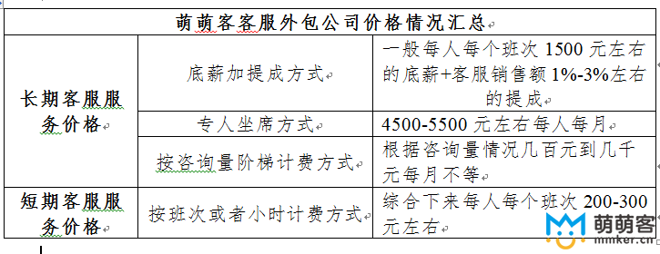 电商外包价格表