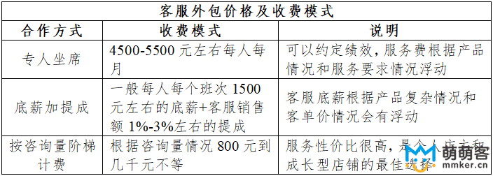 外包收费模式