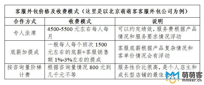 客服外包收费模式