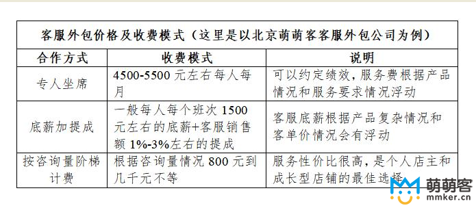 专业客服外包平台收费怎么样？高不高？