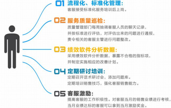 管理流程
