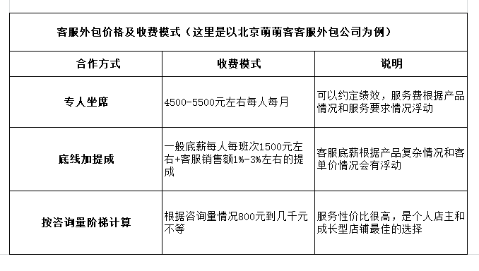 客服外包收费模式