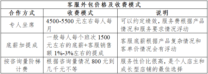 专业外包收费模式