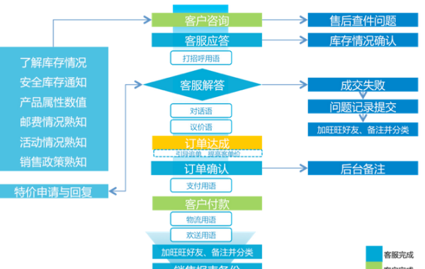 卖家为什么要选择淘宝客服外包？选择外包的原因