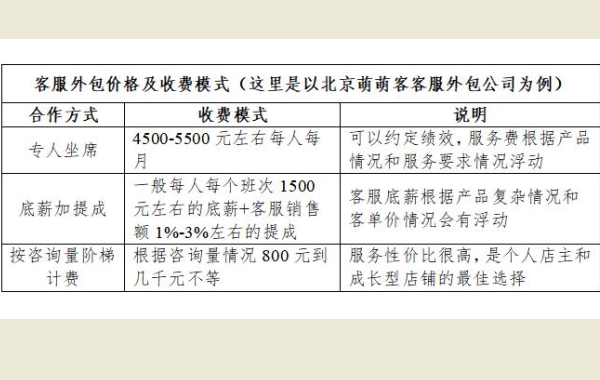 北京客服外包的收费方式