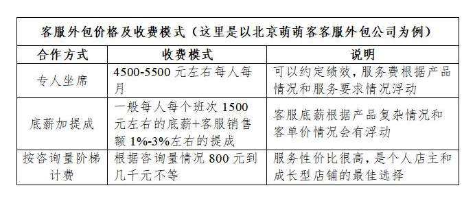 在线客服外包平台价格贵吗？多少钱？