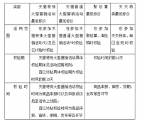 天猫营销平台客服最低价格规则有什么？