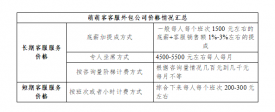 外包网络客服价格，及外包网络客服的工作流程