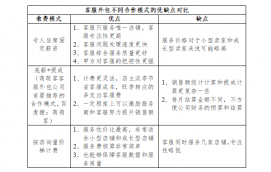 外包客服不同合作模式的优缺点，以及相关的费用