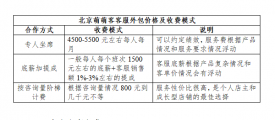 微信客服外包收费模式，微信外包客服的合作模式