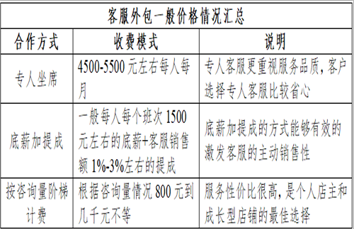 客服外包的收费方式