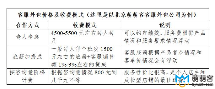 外包客服收费方式