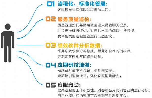 晚班电话客服外包效果,外包晚班电话客服的作用