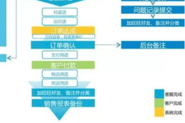 客服话术退货运费（淘宝售后客服处理客户退货退款运费的常用话术）