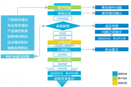 想要做好拼多多店铺售后客服工作需要具备的专业知识和能力