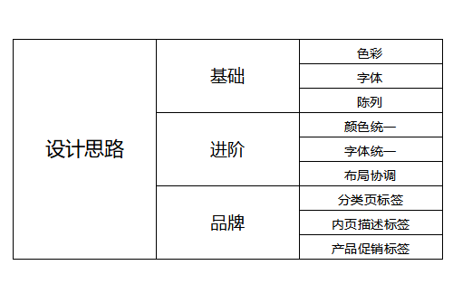 天猫店铺视设计的思路