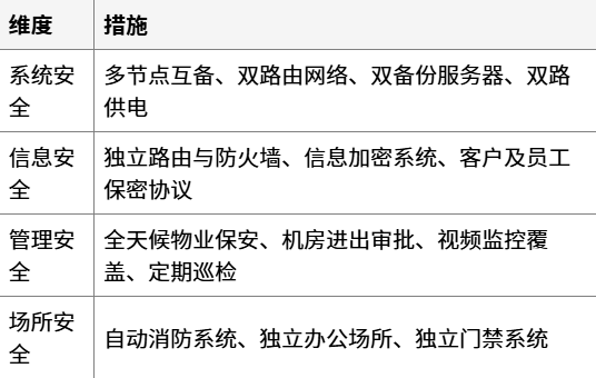 萌萌客客服外包数据安全与合规保障