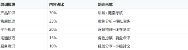 宠物用品客服外包全流程拆解：从项目启动到稳定运营