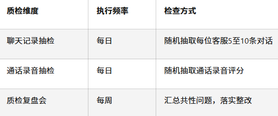 客服质检方案