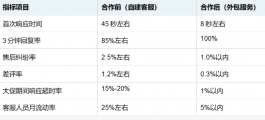 食品生鲜客服外包成功案例:从售后难题到口碑升级的实战路径
