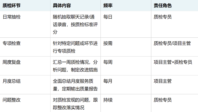 食品生鲜客服项目执行方案：从启动到落地的全流程操作指南