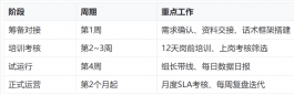 抖音清洁日用品客服外包怎么落地?一套执行方案讲清五个环节