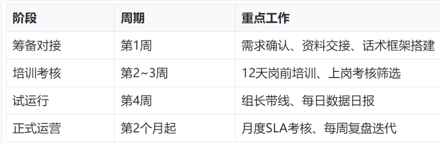 抖音清洁日用品客服外包怎么落地？一套执行方案讲清五个环节