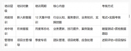 公寓民宿400电话售后客服外包实施方案:人员、培训、质检全解析