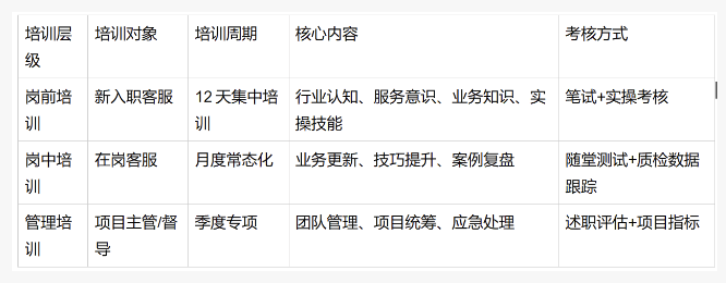 公寓民宿400电话售后客服外包实施方案：人员、培训、质检全解析