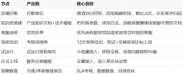 厨房用品客服总答错材质参数?这套客服外包执行方案管用