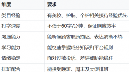 美妆护肤客服外包怎么做?一份可落地的执行方案拆解