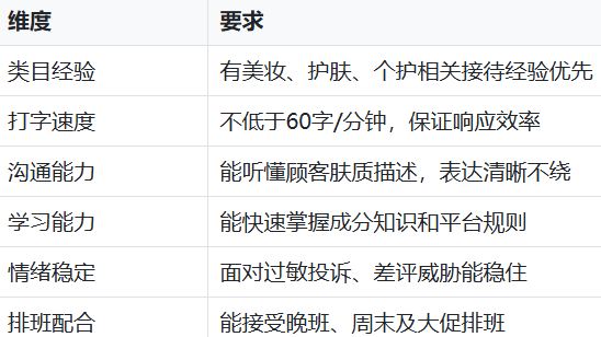 萌萌客客服选拔标准