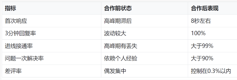 夜班接不住、售后拖着不清，这家母婴店的客服从混乱到稳定用了半年