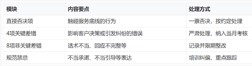 母婴店客服外包怎么落地？从选人到质检的六个关键环节