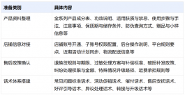 美妆客服服务方案：美妆类目客服外包全流程落地指南