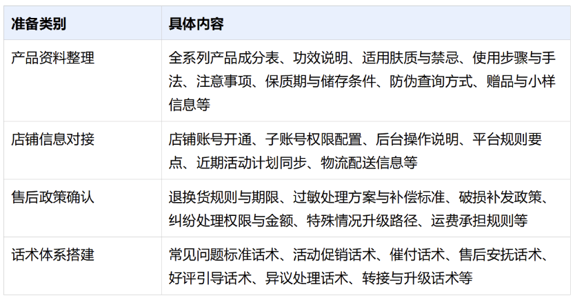 美妆客服服务方案：美妆类目客服外包全流程落地指南