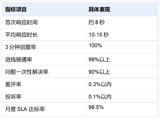 日用品香薰类客服外包案例：从服务瓶颈到体验升级的合作实践