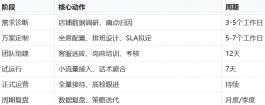 婴儿服饰客服外包执行方案：从尺码咨询到售后纠纷的全流程拆解